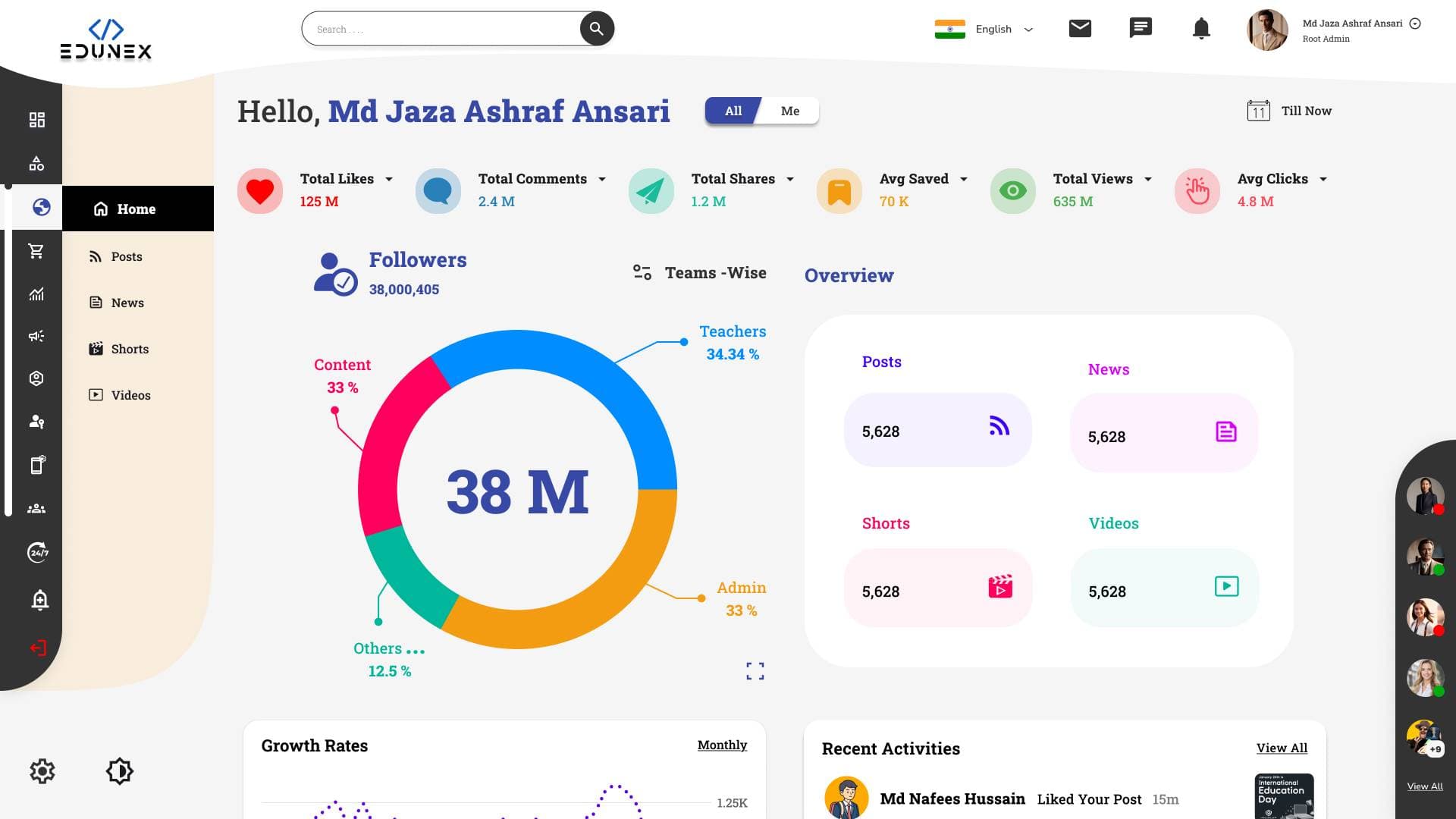 Community Dashboard