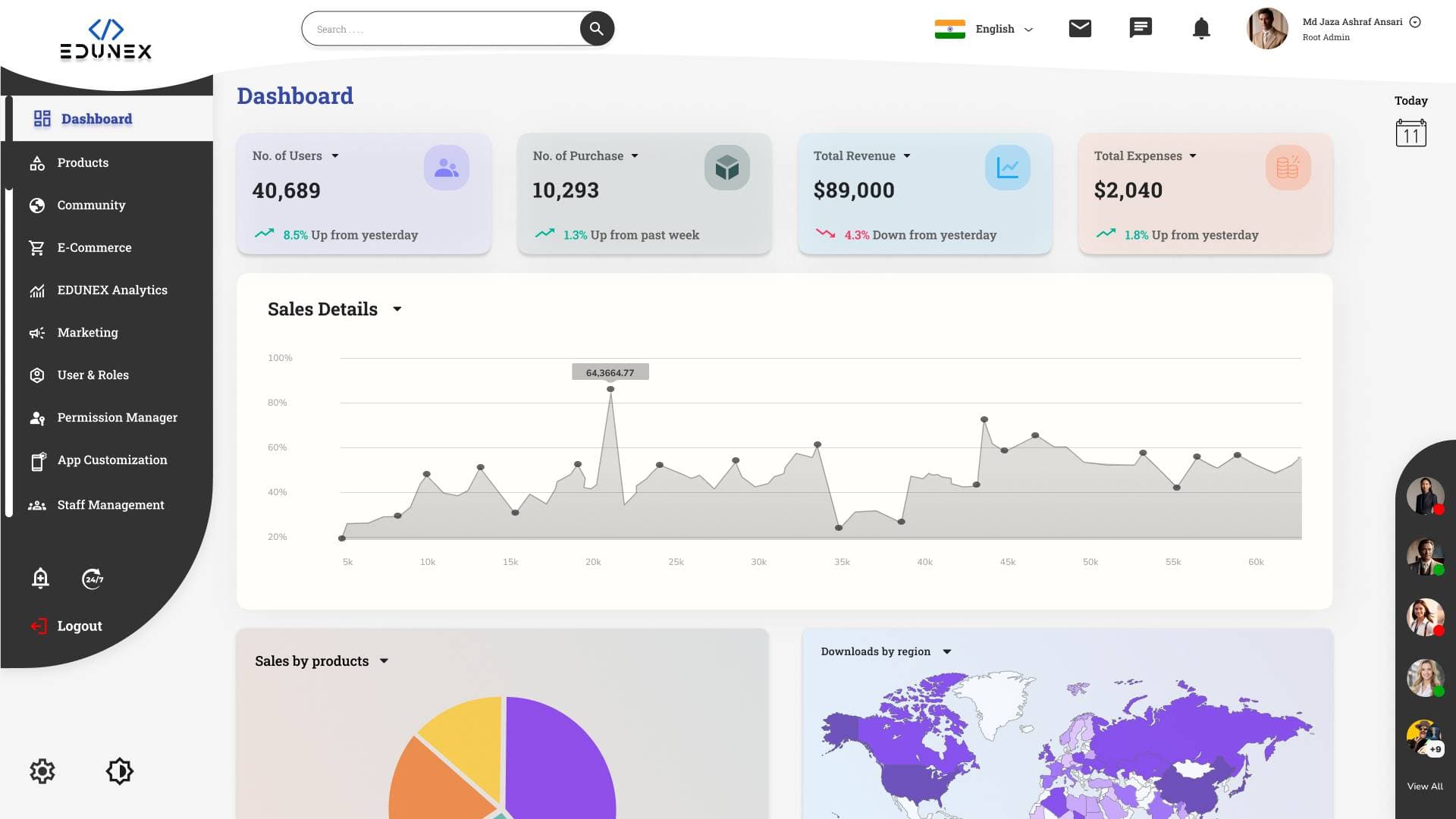All-in-One Control Dashboard